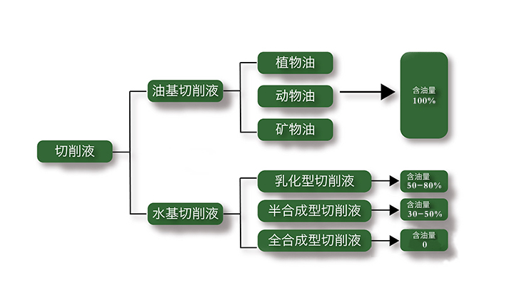 91香蕉视频在线看分类